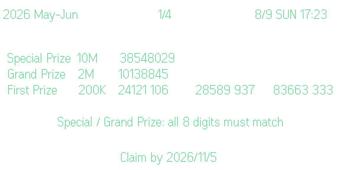 TW Invoice Lottery on the glasses: The full draw, First Prize numbers side by side
